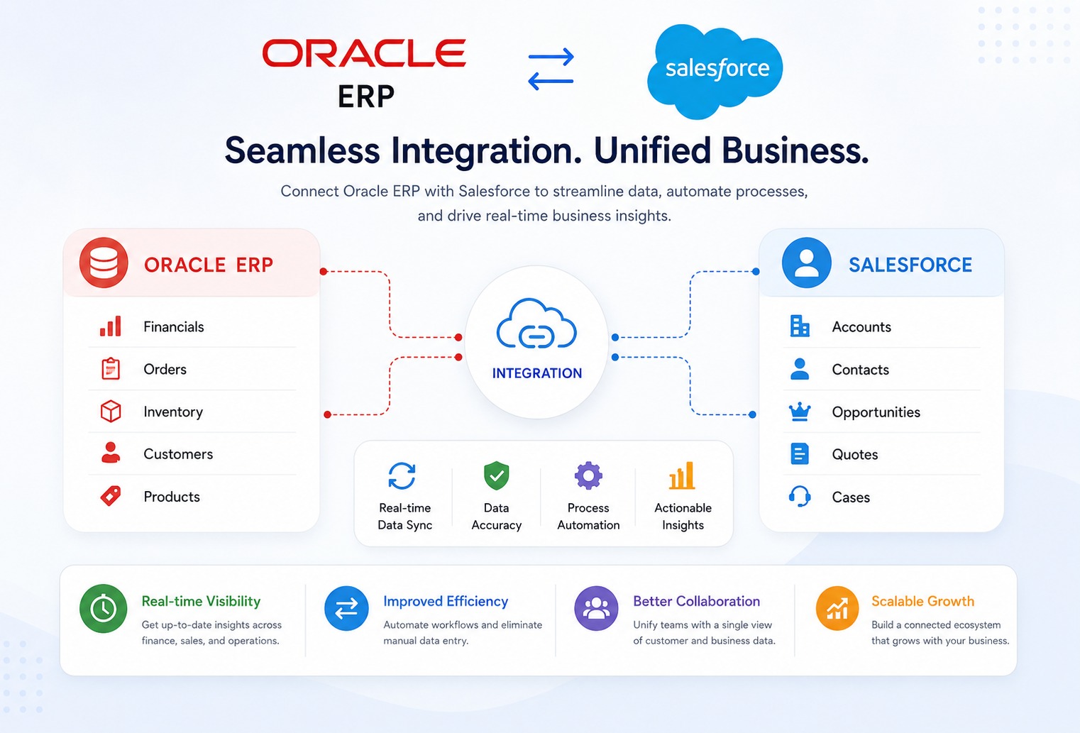 Salesforce CRM analytics